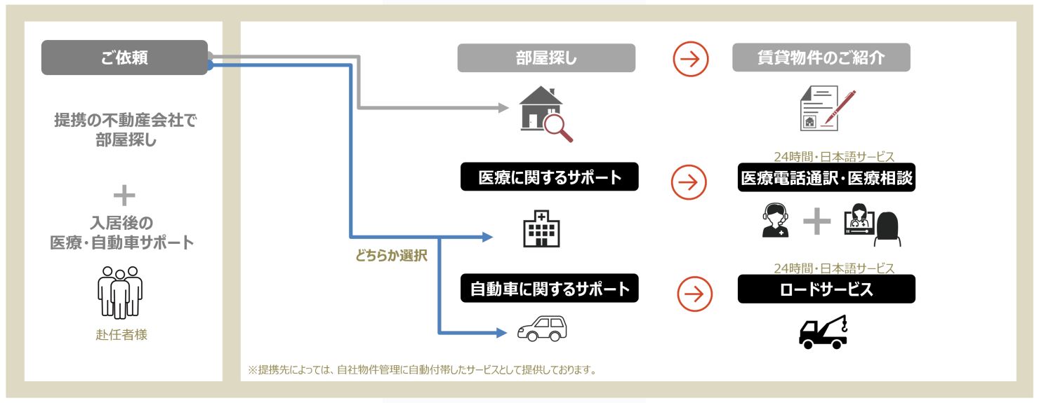 hoge